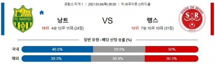 3월 4일 리그앙  낭트 : 랭스 [축구분석]