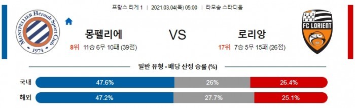 3월 4일 리그앙  몽펠리에 : 로리앙 [축구분석]