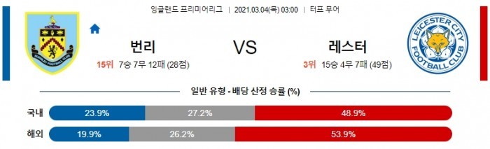 3월 4일 EPL  번리 : 레스터 [축구분석]