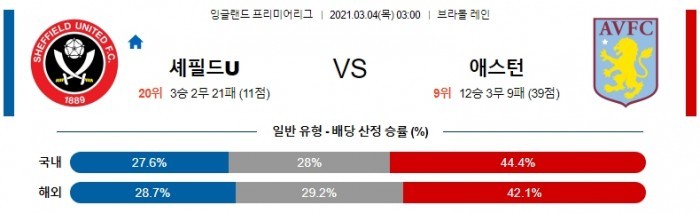 3월 4일 EPL  셰필드 : 애스턴 [축구분석]