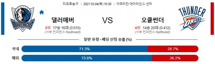 3월 4일  댈러스 : 오클랜드 [NBA분석]