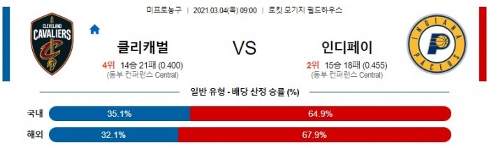 3월 4일  클리블랜드 : 인디애나 [NBA분석]