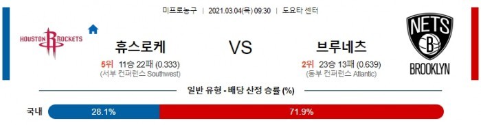 3월 4일  휴스턴 : 브루클린 [NBA분석]