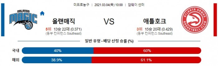 3월 4일  올랜도 : 애틀랜타 [NBA분석]