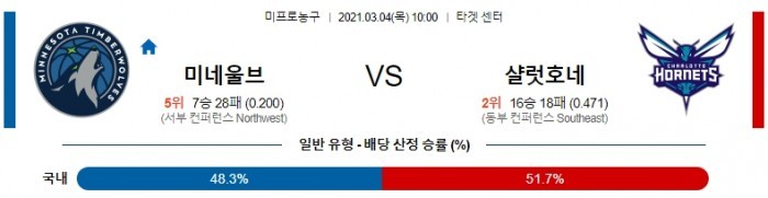 3월 4일  미네소타 : 샬럿 [NBA분석]