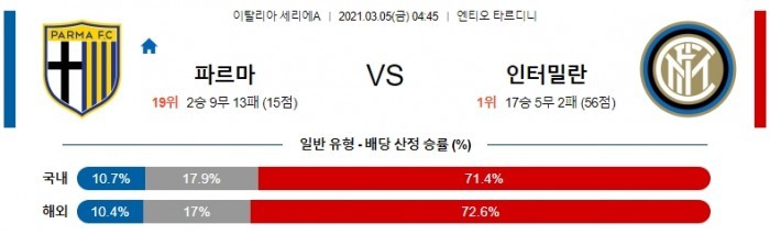 3월 5일 세리에A  파르마 : 인터밀란 [축구분석]