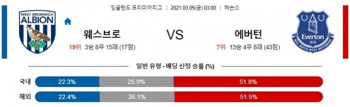 3월 5일 EPL  웨스트 브로미치 : 에버턴 [축구분석]