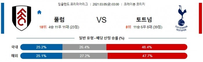 3월 5일 EPL  풀럼 : 토트넘 [축구분석]