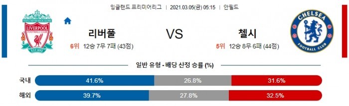 3월 5일 EPL  리버풀 : 첼시 [축구분석]