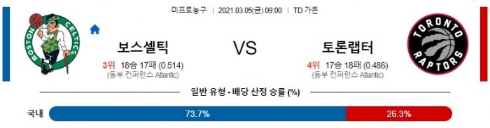 3월 5일  뉴욕 : 디트로이트 [NBA분석]