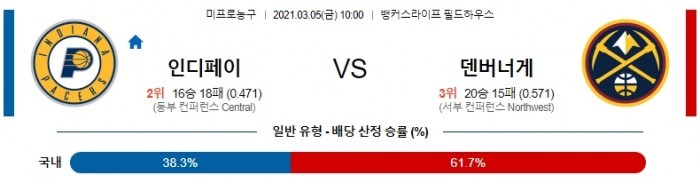 3월 5일  인디애나 : 덴버 [NBA분석]