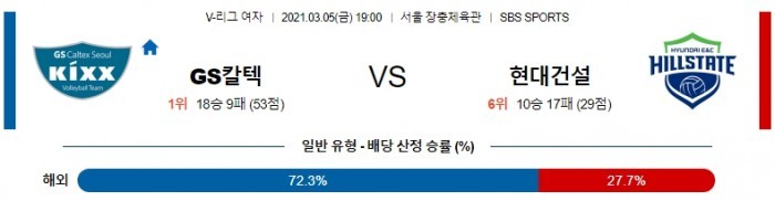 3월 5일  GS칼텍스 : 현대건설 [배구분석]