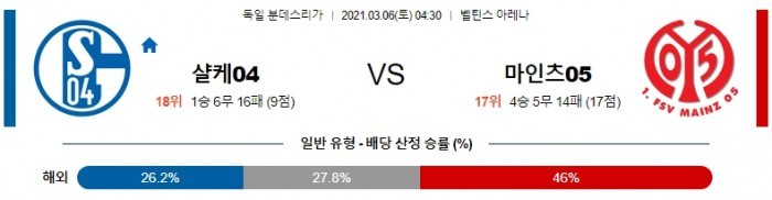 3월 6일 분데스리가  샬케 : 마인츠 [축구분석]