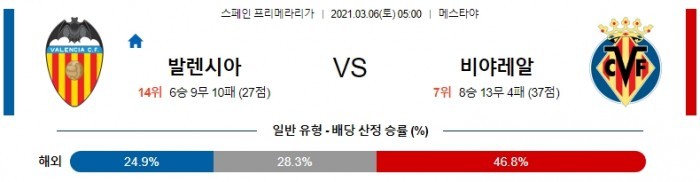 3월 6일 라리가  발렌시아 : 비야레알 [축구분석]