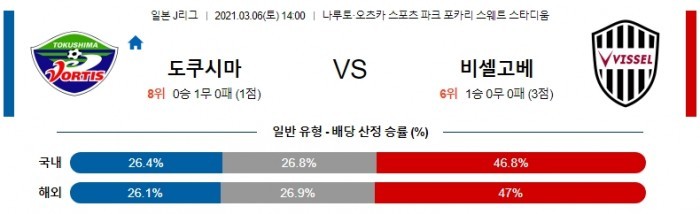 3월 6일 J리그  도쿠시마 : 비셀고베 [축구분석]