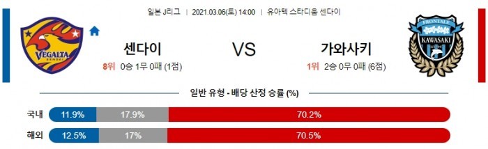 3월 6일 J리그  센다이 : 가와사키 [축구분석]