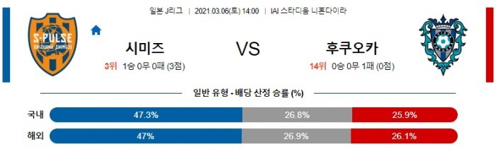 3월 6일 J리그  시미즈 : 후쿠오카 [축구분석]