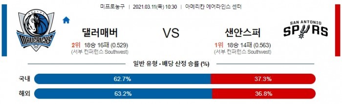 3월 11일  댈러스 : 샌안토니오 [NBA분석]