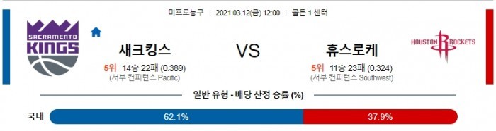 3월 12일  새크라멘토 : 휴스턴 [NBA분석]