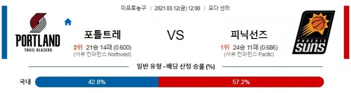 3월 12일  포틀랜드 : 피닉스 [NBA분석]