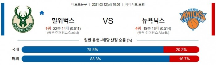 3월 12일  밀워키 : 뉴욕 [NBA분석]