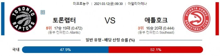 3월 12일  토론토 : 애틀랜타 [NBA분석]