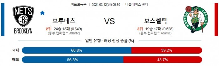 3월 12일  브루클린 : 보스턴 [NBA분석]