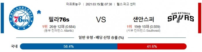 3월 15일  필라델피아 : 샌안토니오 [NBA분석]