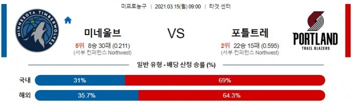 3월 15일  미네소타 : 포틀랜드 [NBA분석]