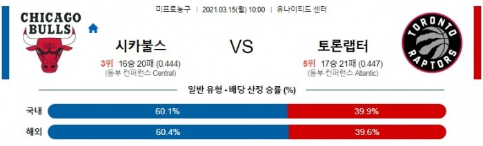 3월 15일  시카고 불스 : 토론토 [NBA분석]