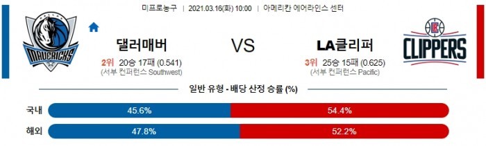 3월 16일  댈러스 : LA클리퍼스 [NBA분석]