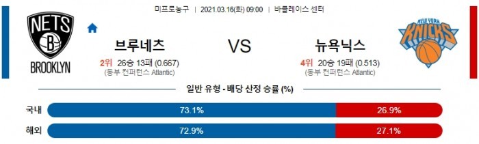 3월 16일  브루클린 : 뉴욕 [NBA분석]