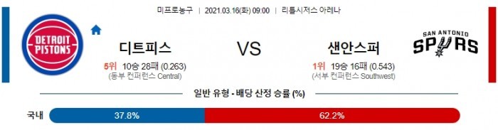 3월 16일  디트로이트 : 샌안토니오 [NBA분석]