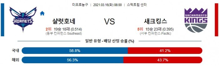 3월 16일  샬럿 : 새크라멘토 [NBA분석]