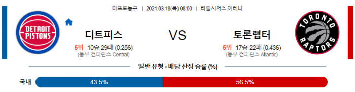 3월 18일  디트로이트 : 토론토 [NBA분석]