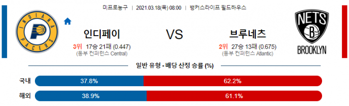 3월 18일  인디애나 : 브루클린 [NBA분석]