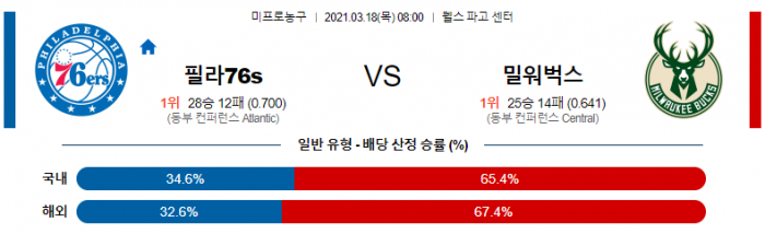 3월 18일  필라델피아 : 밀워키 [NBA분석]