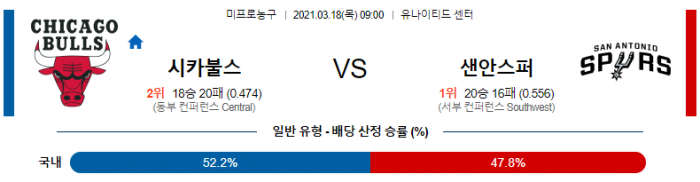 3월 18일  시카고 불스 : 샌안토니오 [NBA분석]