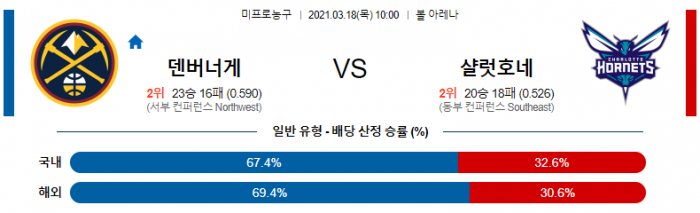 3월 18일  덴버 : 샬럿 [NBA분석]