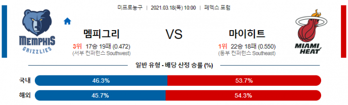 3월 18일  멤피스 : 마이애미 [NBA분석]