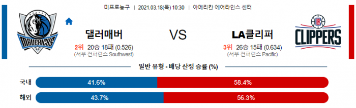 3월 18일  댈러스 : LA클리퍼스 [NBA분석]