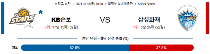 3월 18일  KB손보 : 삼성화재 [배구분석]