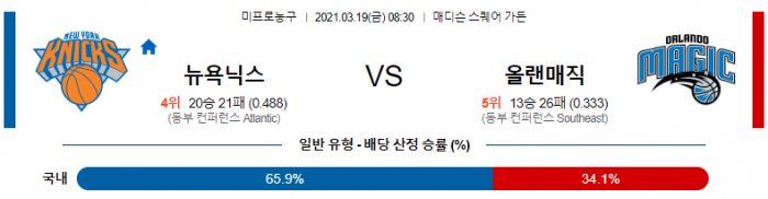 3월 19일  애틀랜타 : 오클랜드 [NBA분석]