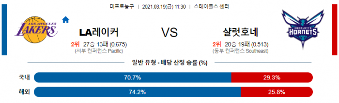 3월 19일  LA레이커스 : 샬럿 [NBA분석]