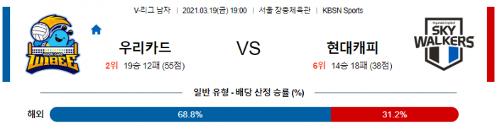 3월 19일  우리카드 : 현대캐피탈 [배구분석]