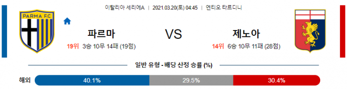 3월 20일 세리에A  파르마 : 제노아 [축구분석]