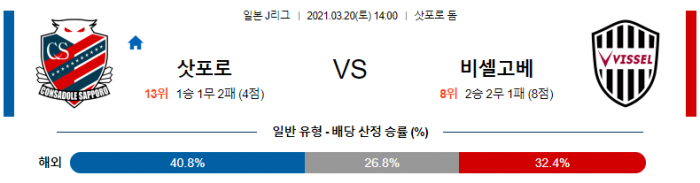 3월 20일 J리그  삿포로 : 비셀고베 [축구분석]