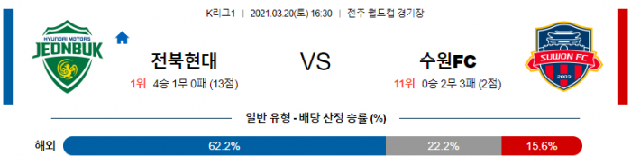 3월 20일 K리그1  전북현대 : 수원FC [축구분석]