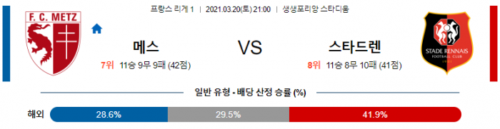 3월 20일 리그앙  메스 : 스타드렌 [축구분석]