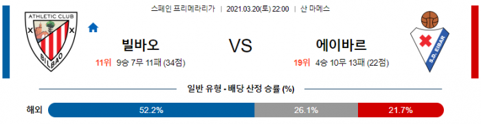 3월 20일 라리가  아틀레틱 빌바오 : 에이바르 [축구분석]